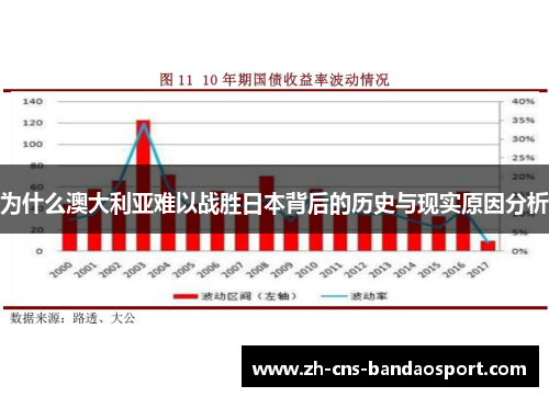 为什么澳大利亚难以战胜日本背后的历史与现实原因分析 为什么澳大利亚难以战胜日本背后的历史与现实原因分析