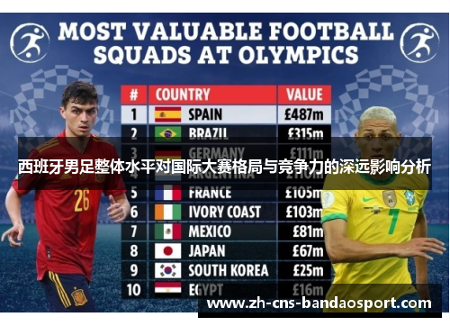 西班牙男足整体水平对国际大赛格局与竞争力的深远影响分析