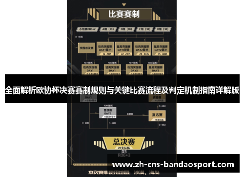 全面解析欧协杯决赛赛制规则与关键比赛流程及判定机制指南详解版 全面解析欧协杯决赛赛制规则与关键比赛流程及判定机制指南详解版