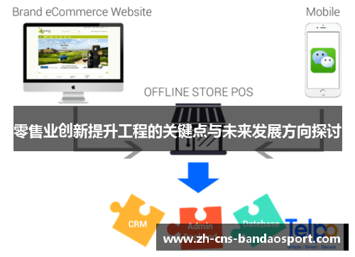 零售业创新提升工程的关键点与未来发展方向探讨