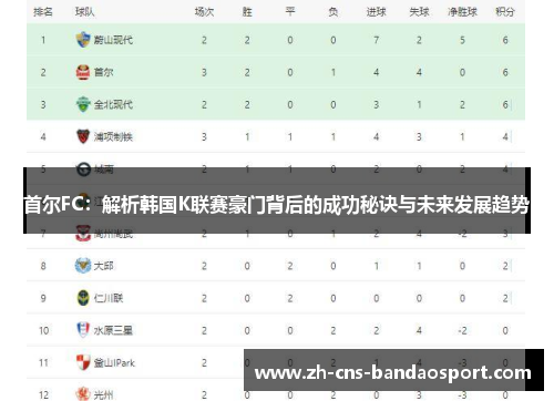 首尔FC：解析韩国K联赛豪门背后的成功秘诀与未来发展趋势